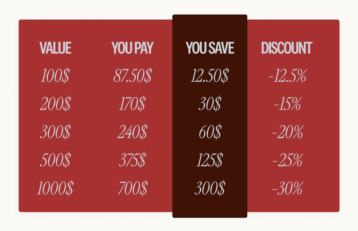 CHRISTMAS 2025 GIFT CARDS