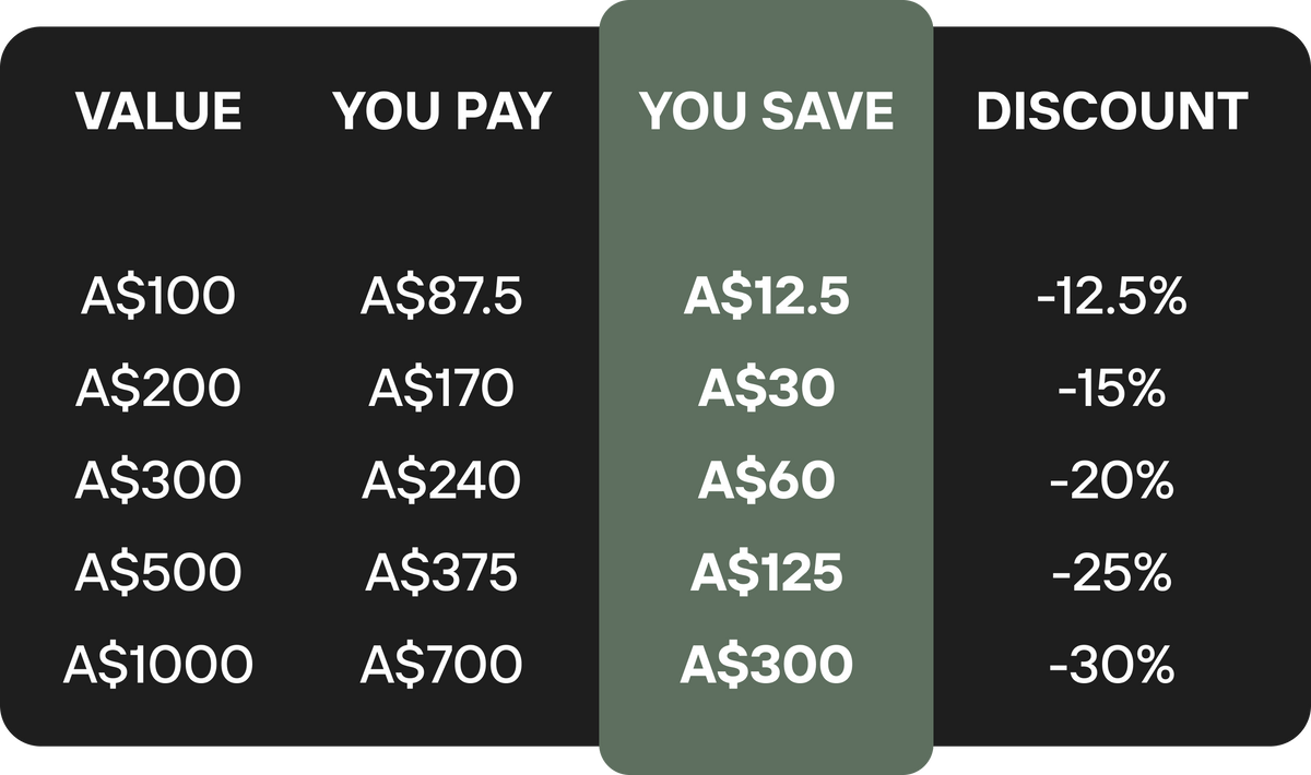 BLACK FRIDAY 2025 GIFT CARDS