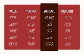 CHRISTMAS 2025 GIFT CARDS